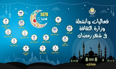 1479 فعالية فكرية وفنية في احتفالات وزارة الثقافة بشهر رمضان