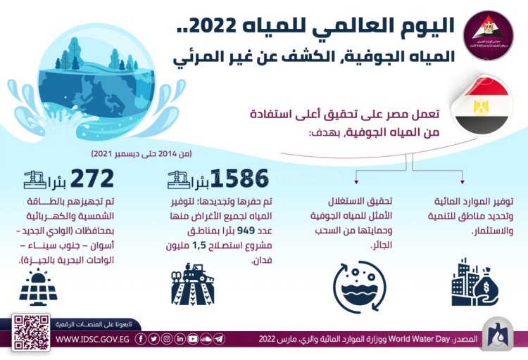 مصر تحتفل باليوم العالمي للمياه لعام 2022