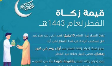 الإفتاء تحدد قيمة زكاة الفطر لهذا العام.. تعرف عليها