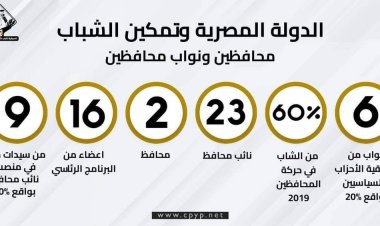 تنسيقية شباب الأحزاب والسياسيين تنشر إنفوجراف عن تمكين الشباب في الدولة المصرية