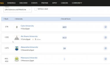 جامعة الإسكندرية تشغل مراتب متقدمة ضمن تصنيف‎ Qs ‎البريطاني