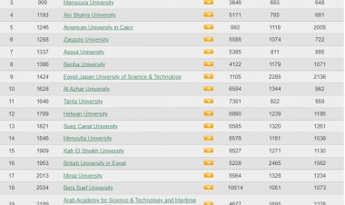 تقييم «ويبومتركس 2022».. جامعة الإسكندرية ضمن أعلى قائمة 6% بالعالم