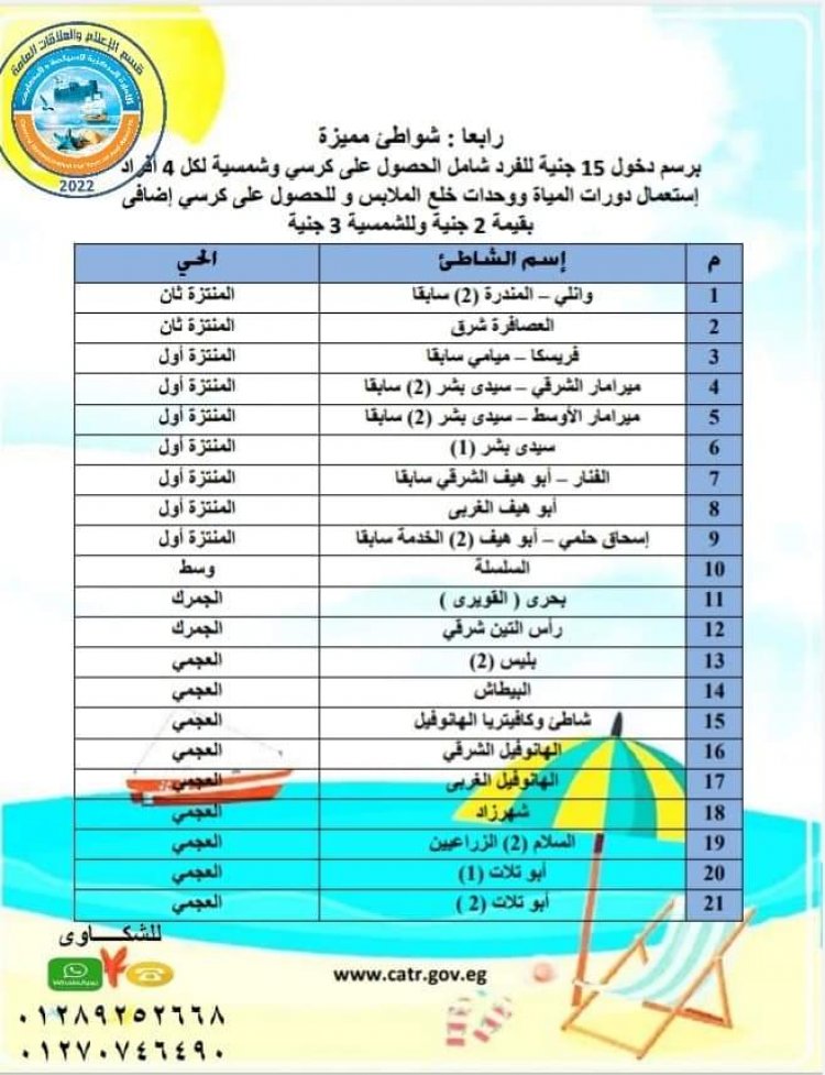 «السياحة والمصايف»: لا زيادة فى أسعار دخول شواطئ الإسكندرية الصيف المقبل