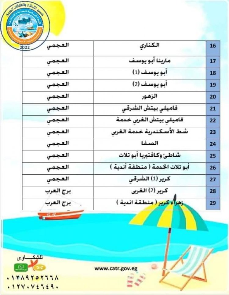 «السياحة والمصايف»: لا زيادة فى أسعار دخول شواطئ الإسكندرية الصيف المقبل