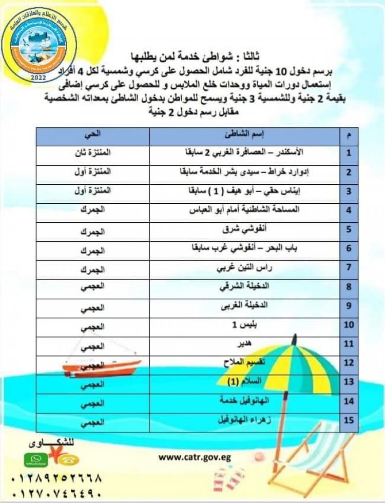 «السياحة والمصايف»: لا زيادة فى أسعار دخول شواطئ الإسكندرية الصيف المقبل