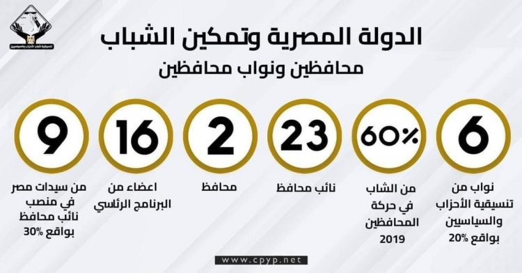 تنسيقية شباب الأحزاب والسياسيين تنشر إنفوجراف عن تمكين الشباب في الدولة المصرية