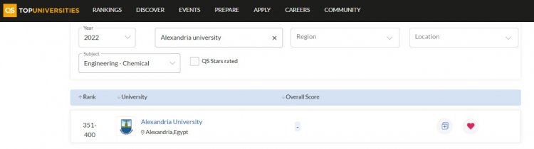 جامعة الإسكندرية تشغل مراتب متقدمة ضمن تصنيف‎ Qs ‎البريطاني