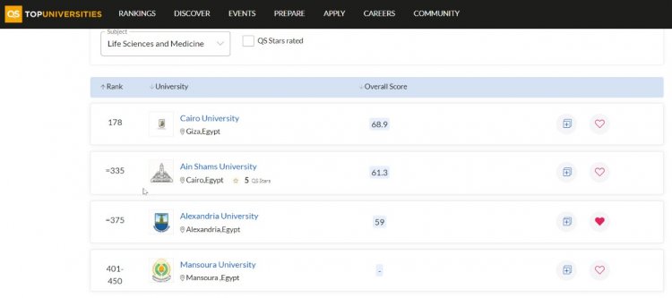 جامعة الإسكندرية تشغل مراتب متقدمة ضمن تصنيف‎ Qs ‎البريطاني