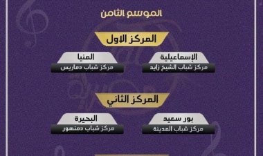 البحيرة تحصد المراكز الأولى على مستوى الجمهورية في مسابقة كنوز مصرية