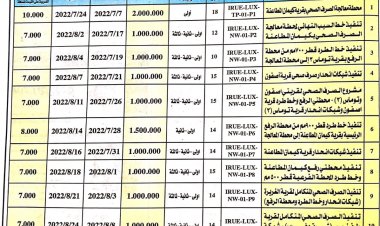 طرح مشروع «صرف صحى البنك الإفريقي للتنمية» في 10 قرى بالأقصر