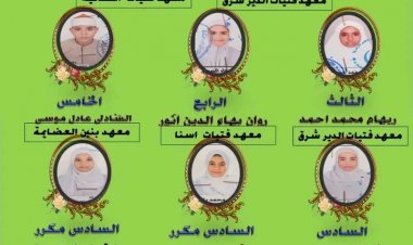 بالأسماء.. أوائل الشهادة الإعدادية بمنطقة الأقصر الأزهرية للعام الحالي