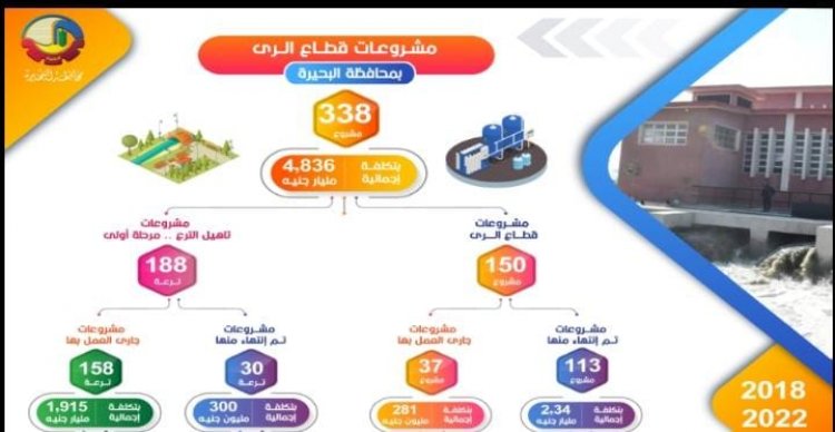 قطاع الري بالبحيرة يشهد تنفيذ 338 مشروعًا.. خلال 4 سنوات