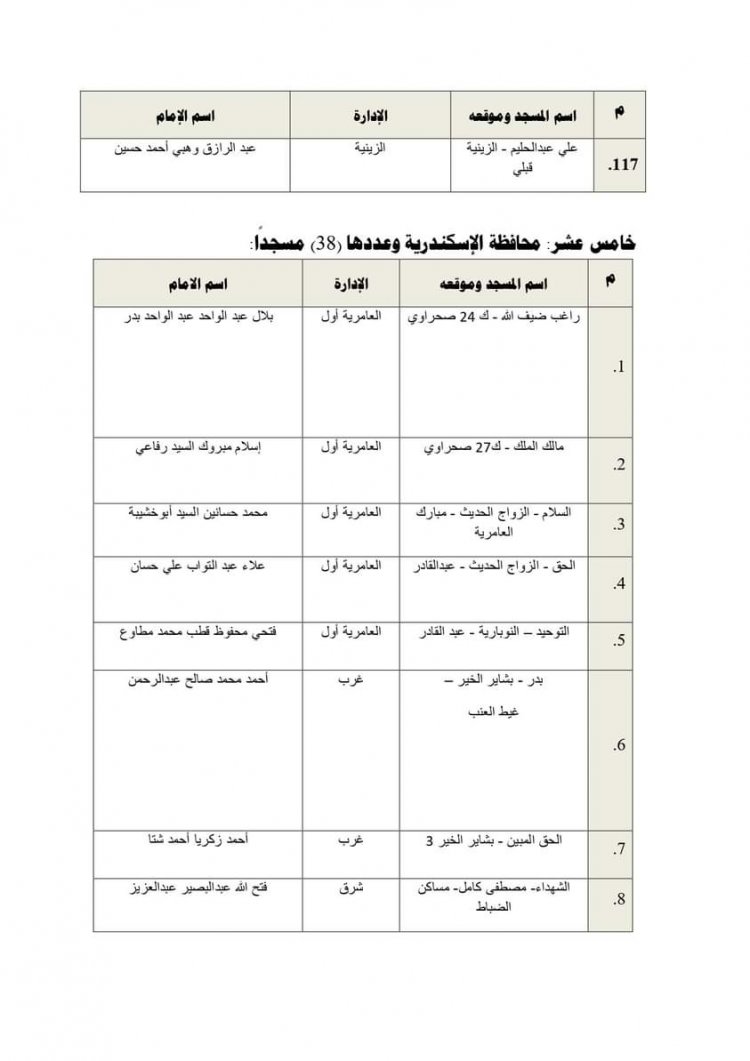 انضمام 117 مسجدا جديدا للبرنامج الصيفي للأطفال بالأقصر