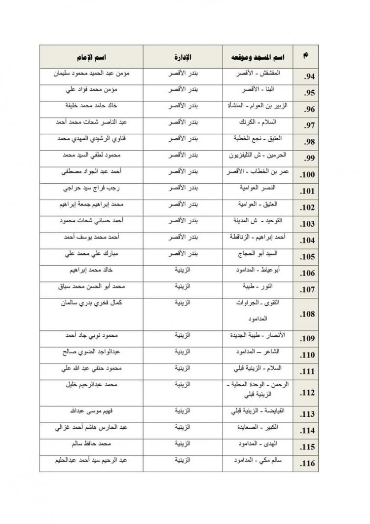 انضمام 117 مسجدا جديدا للبرنامج الصيفي للأطفال بالأقصر