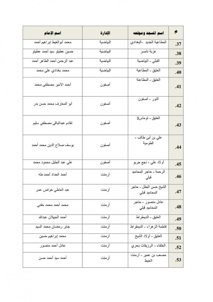 انضمام 117 مسجدا جديدا للبرنامج الصيفي للأطفال بالأقصر