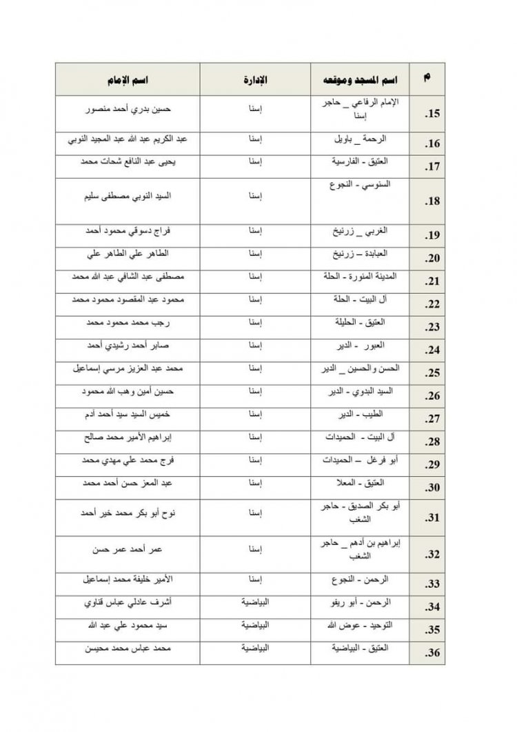 انضمام 117 مسجدا جديدا للبرنامج الصيفي للأطفال بالأقصر