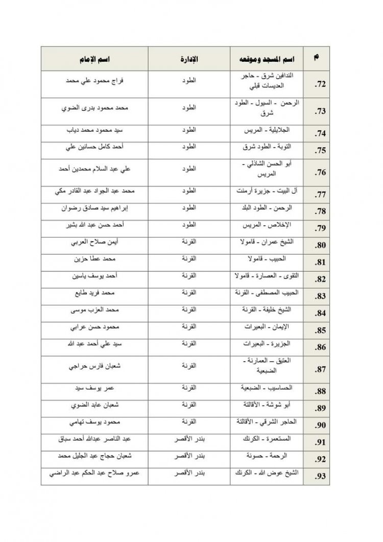 انضمام 117 مسجدا جديدا للبرنامج الصيفي للأطفال بالأقصر