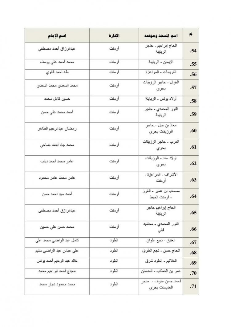 انضمام 117 مسجدا جديدا للبرنامج الصيفي للأطفال بالأقصر