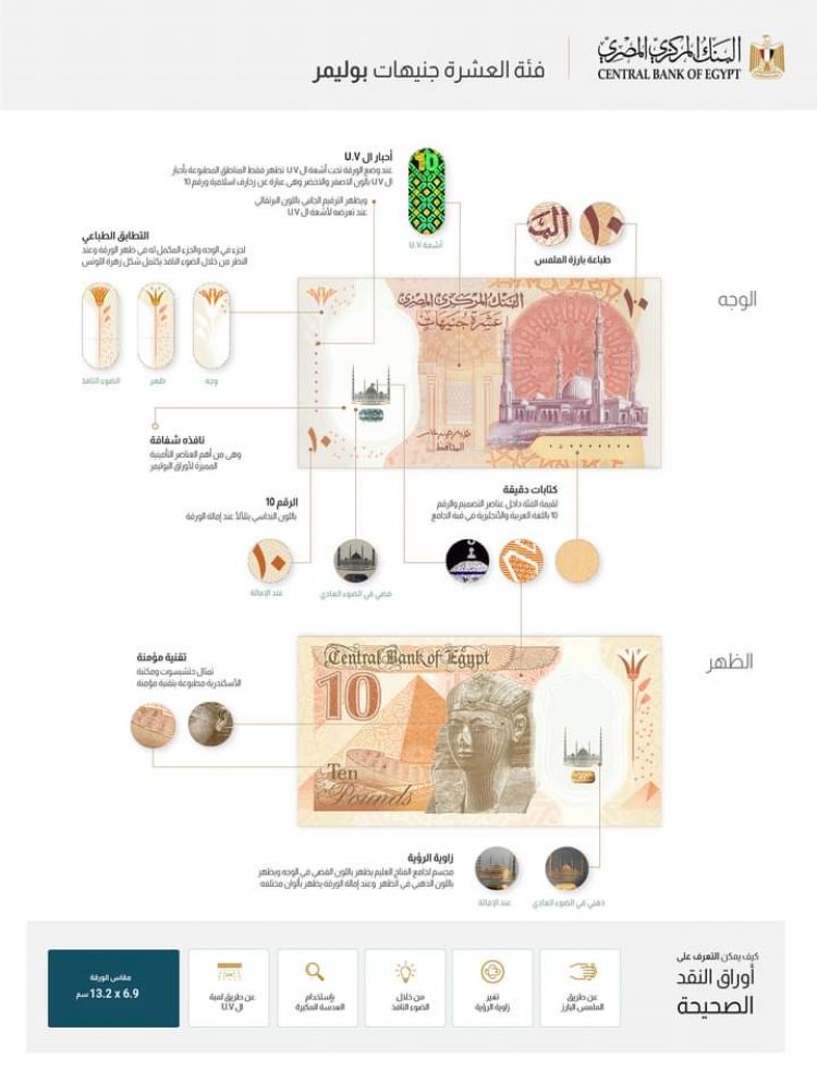 البنك المركزي يطرح أول عملة بلاستيكية في السوق المصري