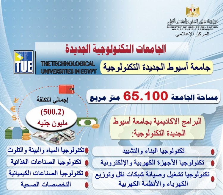 التعليم العالي: بدء الدراسة بجامعة أسيوط التكنولوجية الجديدة العام الحالي