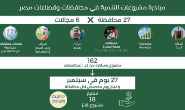 برعاية الرئيس السيسي.. محافظ القليوبية يعلن بدء تنفيذ المبادرة الوطنية للمشروعات الخضراء والذكية