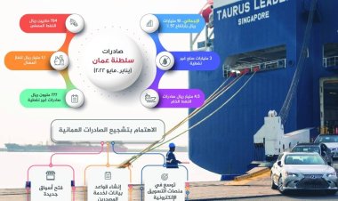 ارتفاع صادرات سلطنة عُمان بنسبة 57 %  خلال النصف الأول من 2022