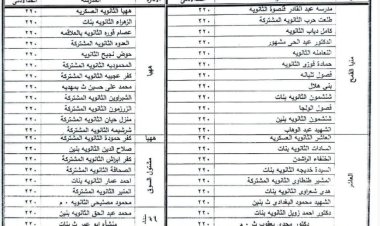 النزول بالحد الأدنى للقبول بالثانوي العام بالشرقية إلى 220 درجة
