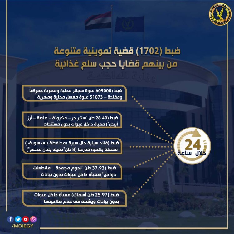 الداخلية: ضبط 1702 قضية تموينية متنوعة