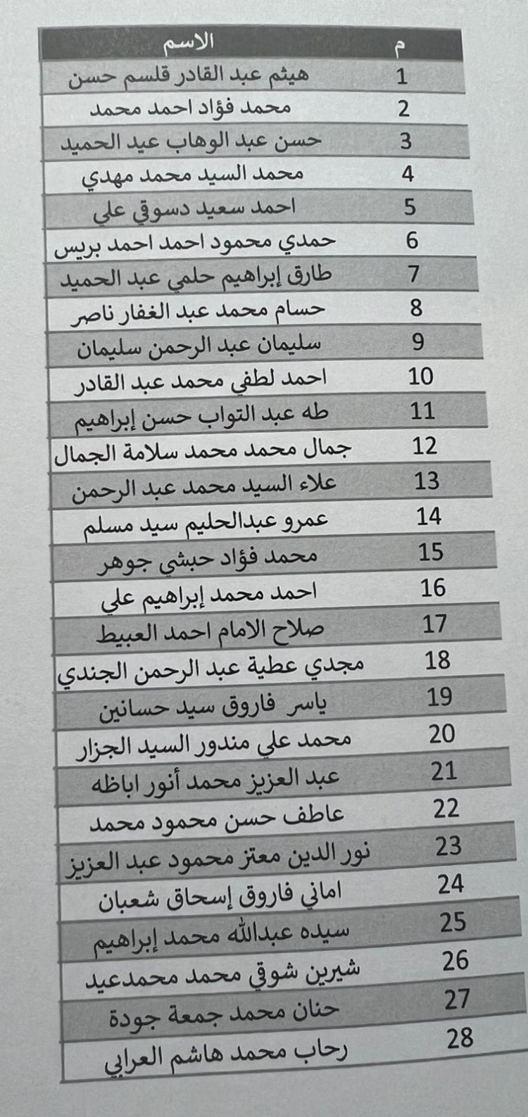 عاجل.. لجنة العفو الرئاسي تعلن الإفراج عن 28 محبوسا «تفاصيل»