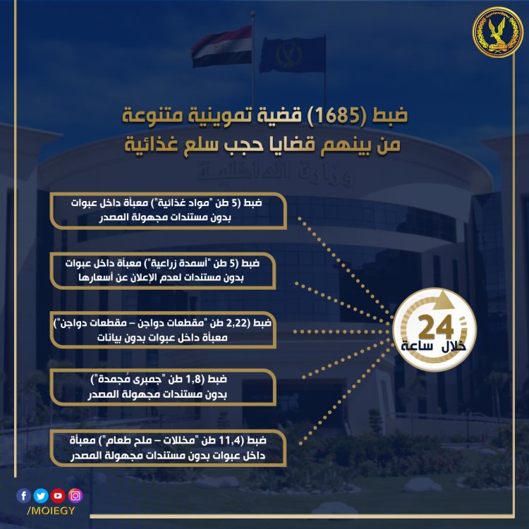 شرطة التموين: ضبط 1685 قضية تموينية