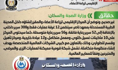 الحكومة تنفي إنشاء 12 ألف غرفة عمليات بالمركز الإقليمي لزراعة الأعضاء