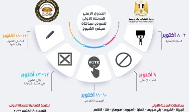 وزارة الرياضة: انطلاق الدعاية الانتخابية لمرشحي المرحلة الأولى بنموذج محاكاة مجلس الشيوخ