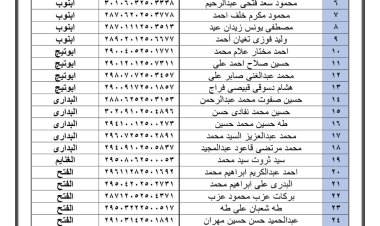 مياه أسيوط تعلن قبول 100 تظلم بوظيفة عامل بالمسابقة رقم 4 لعام 2021