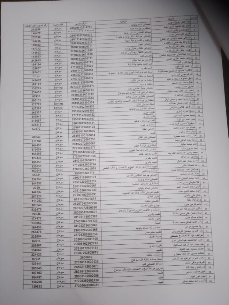 149 طبيبا بسوهاج يتقدمون بشكوى إلى رئيس الوزراء ضد إدارة النفايات