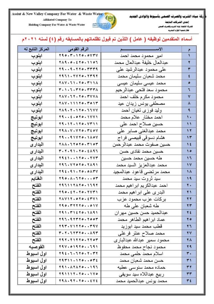 مياه أسيوط تعلن قبول 100 تظلم بوظيفة عامل بالمسابقة رقم 4 لعام 2021