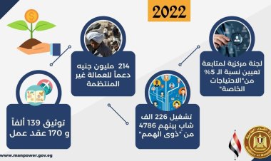 «القوى العاملة»  في 365  يوماً.. «الثقة ..الحصاد بالأرقام»
