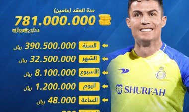 تعرف على راتب كريستيانو رونالدو مع نادي النصر السعودي