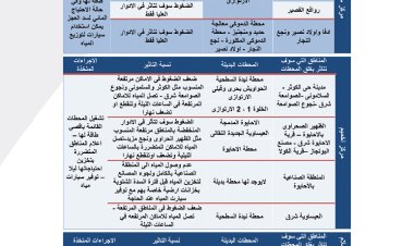 المحطات الارتوازية تواجه نقص المياه خلال فترة السدة الشتوية بسوهاج