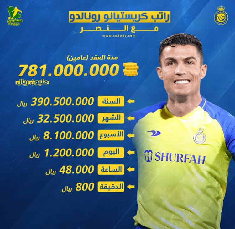 تعرف على راتب كريستيانو رونالدو مع نادي النصر السعودي