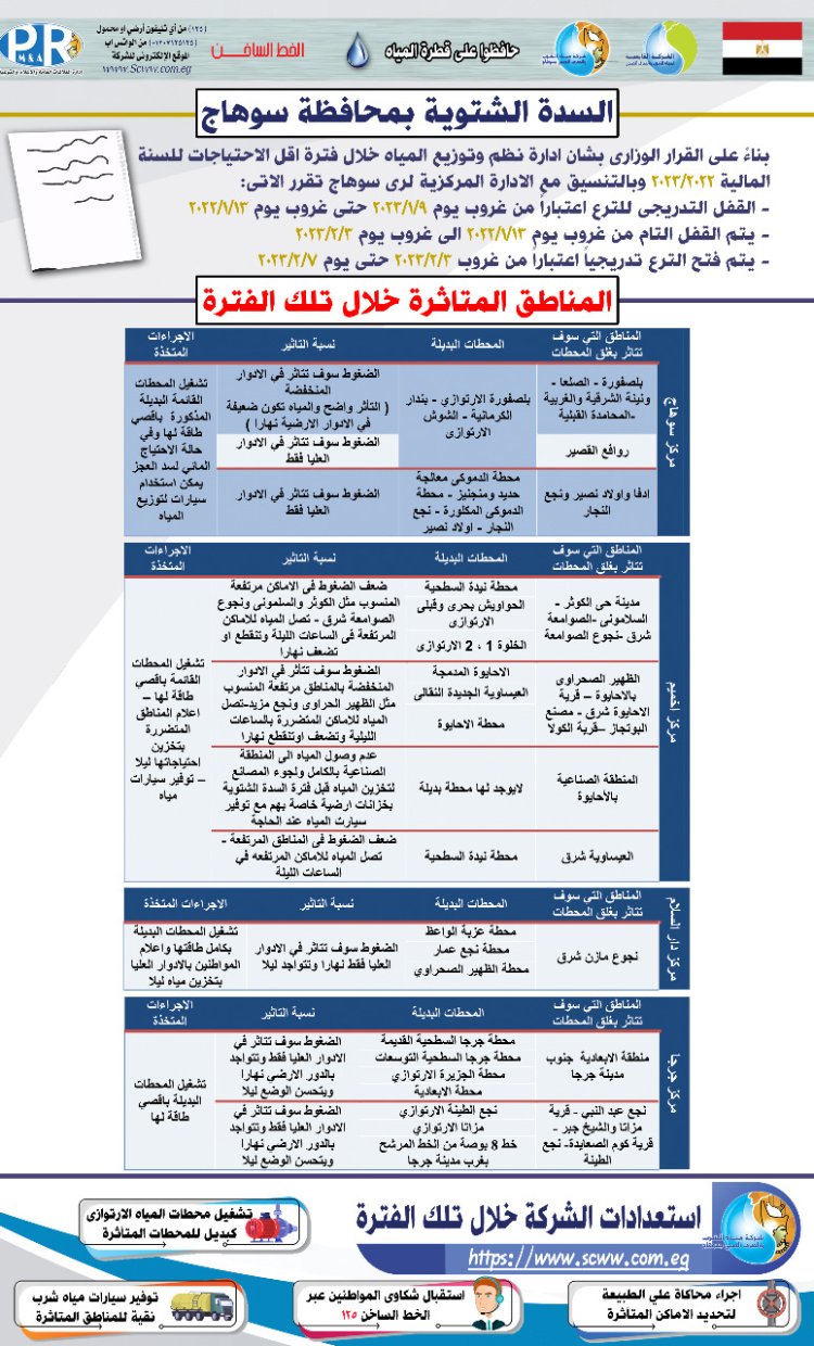 المحطات الارتوازية تواجه نقص المياه خلال فترة السدة الشتوية بسوهاج