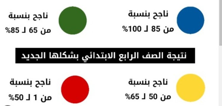 تعرف على اللون الناجح.. إعلان نتيجة الابتدائي بالألوان