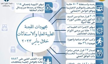 «مدبولى»  يُتابع جهود اللجنة الطبية العليا والاستغاثات بمجلس الوزراء خلال يناير