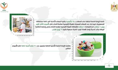 95 مأمورية رقابية و1605 أذونات تصدير.. ننشر تفاصيل التقرير الأسبوعي لـ «سلامة الغذاء»