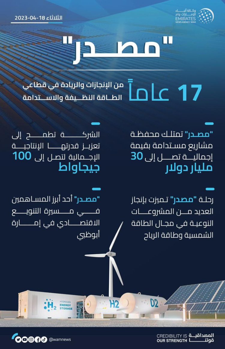 «مصدر».. 17 عامًا من الإنجازات والريادة في قطاعي الطاقة النظيفة والاستدامة