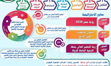 إطلاق الإستراتيجية الوطنية للتعليم العالي والبحث العلمى وتوقيع أربعة تحالفات تنفيذًا لها