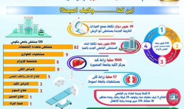 20 مليون دولار تكلفة مجمع العيادات الخارجية الجديدة بمستشفى أبو الريش.. و536 مليون جنيه تكلفة المستشفى الجنوبي للقومي للأورام