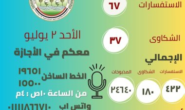 الزراعة تستقبل 67 استفسارا و37 شكوى في سادس أيام الإجازة