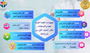 رئيس الوزراء يتابع حصاد الجهود المبذولة من قِبل «اللجنة الطبية العليا والاستغاثات»