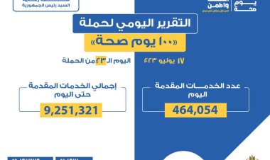 «الصحة»: تقديم 464 ألف خدمة في المبادرات الرئاسية بجميع التخصصات الطبية