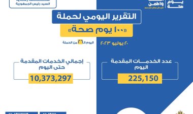التقرير اليومي لحملة «100 يوم صحة».. تقديم 225 ألف خدمة بالأمس